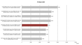 PC Mark 2005