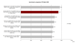 Performance PCMark 2005