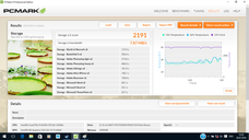 PCMark 8 Storage