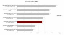 Benchmarkvergleich PC Mark 2005