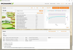 PCMark 8 Storage