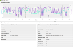 CPU clock and temperature in PCMark 8 Work