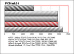 BenQ S31 Benchmark