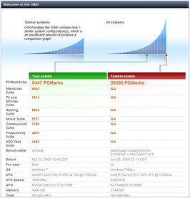 PCMark Vantage