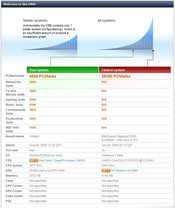 PCMark Vantage