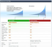 PCMark Vantage