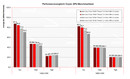 Crysis GPU-Test 1400x1050 / 1680x1050