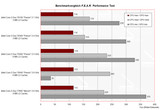 F.E.A.R. performance Penryn comparison