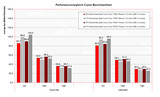 Benchmark test Crysis 1024x768 / 1280x800