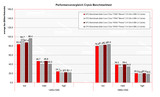 Benchmark test Crysis 1400x1050 / 1680x1050