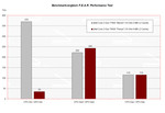 Benchmark comparison F.E.A.R.