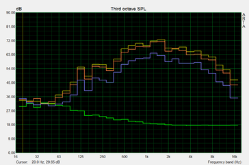 With 80 dB and a frequency curve far from linear, the speakers are not remarkable.