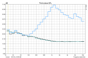 Cube i9 speaker frequency diagram: No basses and not a linear frequency diagram