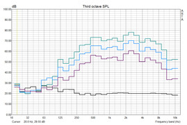 Pink Noise (50%, 75%, 100% Volume) Pink Noise (50%, 75%, 100% Volume)