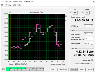 Speakers on maximum volume (Pink: Pink noise, Gray: White noise)