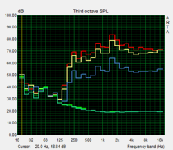 Decent, distortion-free maximum volume of 84 dB(A). Decent, distortion-free maximum volume of 84 dB(A).