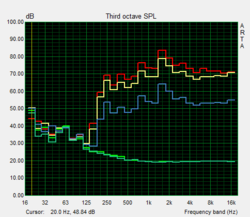 Decent, distortion-free maximum volume of 84 dB(A).