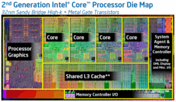 Intel: Processor Die Map