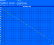 Reader's Test (Maximum battery life)