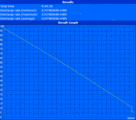 Maximum Battery Life (Readers Test)