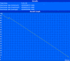 Maximum Battery Life (Reader's Test)