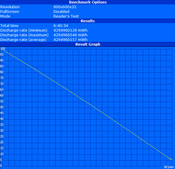 Maximum battery runtime (Reader's Test)