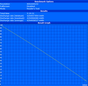 Maximum battery runtime (Reader's Test)