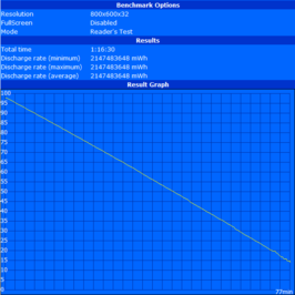 Maximum battery runtime (Reader's Test)