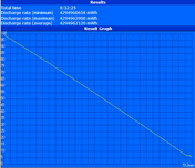 Maximum battery life