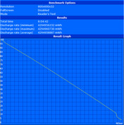 Battery Eater's Reader's test (maximum runtime)