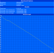 Battery Eater Reader's Test