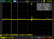 PWM at 100% luminance