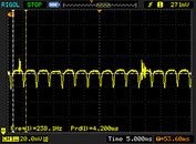 PWM at 90% luminance