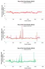 AMD specs: Tomb Raider 2560x1440 Very High (very memory-heavy) - frame times 8 GB vs 4 GB