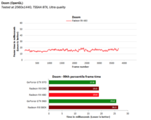 AMD specs: Doom frame times