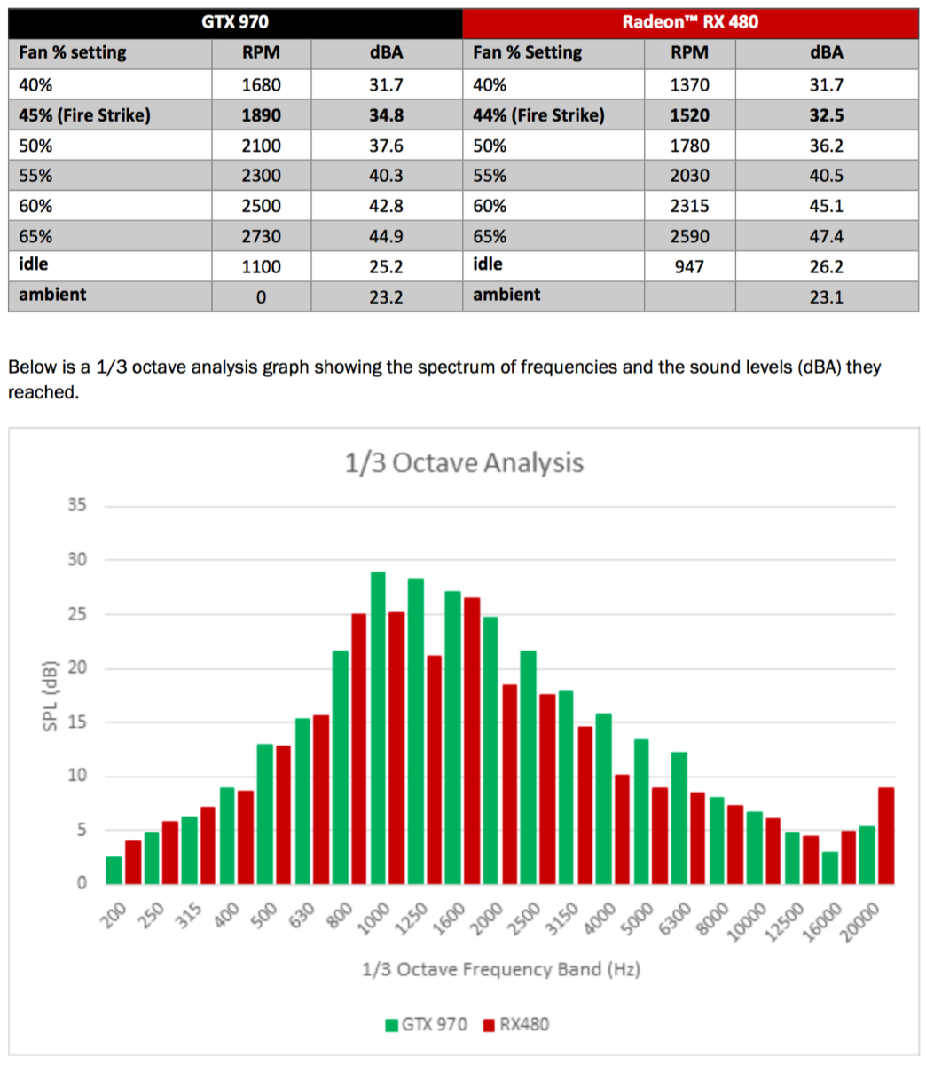 Ati Radeon Comparison Chart