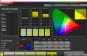 Saturation Sweeps before calibration