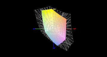 sRGB color space coverage (57%)