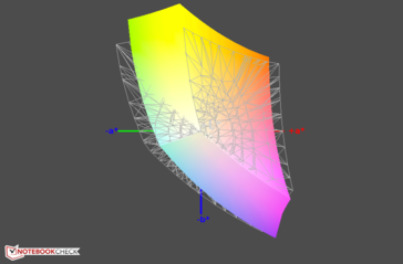 sRGB color space coverage