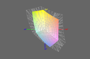 sRGB color-space coverage