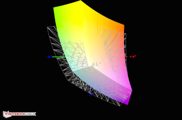 Coverage: sRGB color space