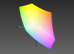 Color space coverage in comparison with sRGB1966