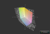 820 G1 vs. sRGB (t)