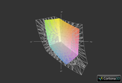 840 G1 vs. sRGB (t)