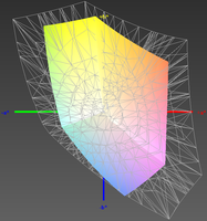 sRGB color space coverage: 58%