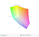 sRGB vs. XPS 13 Non-Touch