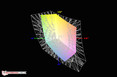 sRGB color space coverage