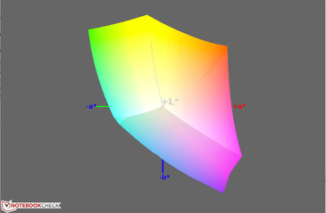 sRGB color space coverage