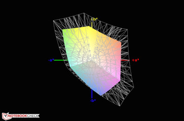 sRGB color coverage