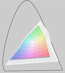 11z in comparison to the sRGB colour space (transparent)